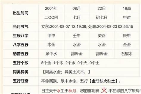 看命|生辰八字算命、五行喜用神查詢（免費測算）